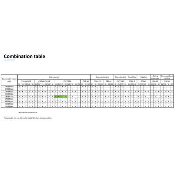 Daikin 2MXM50A2V1B(9/8) 5,0 kW Multi-Split Außengerät für 2 Innengeräte | R32
