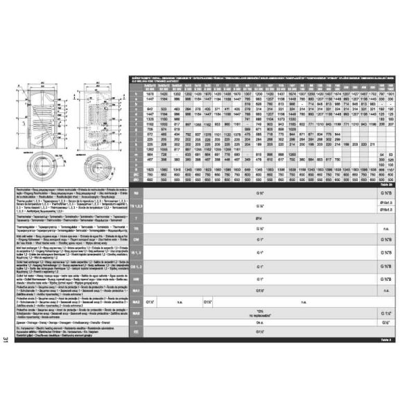 TESY EV 7/5 S2 200 65 A PS Pufferspeicher emailliert Solar-/Boileranlagen 200 L mit 2 Wärmetauscher