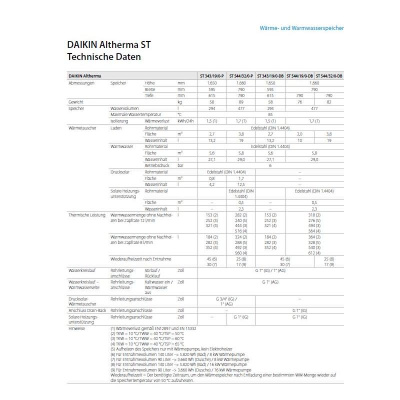 Daikin Altherma ST 544/32/0-P Warmwasserspeicher 500 Liter EKHWP500PB