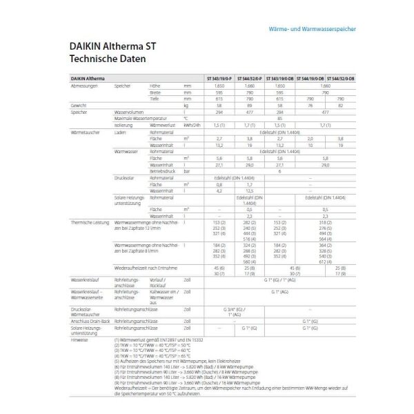 Daikin Altherma ST 328/14/0-P Warmwasserspeicher 300 Liter EKHWCH300PB