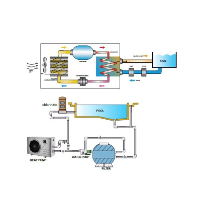 Wärmepumpe fürs Schwimmbad CHPP-010 mit einem Beckenvolumen von 25 - 40 m³ 10,5 kW