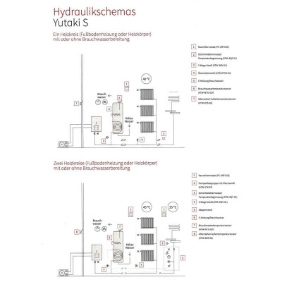 Hitachi Yutaki S 4,3 kW RAS-2WHVRP + RWM-2.0R1E - Wärmepumpe + Hydromodul | 3 kW Heizstab