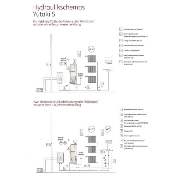Hitachi Wärmepumpen Set YUTAKI S 14,0 kW RAS-5WHVNPE + RWM-5.0N1E - Außengerät + Hydromodul