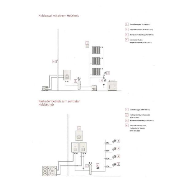 Hitachi Wärmepumpen Set YUTAKI S 16,0 kW RAS-6WHNPE + RWM-6.0N1E - Außengerät + Hydromodul 400 V