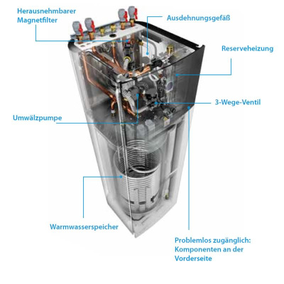 Daikin Altherma 3 H MT ECH2O ETSX12P50E Hydrobox mit Speicher 500 Liter Heizen und Kühlen