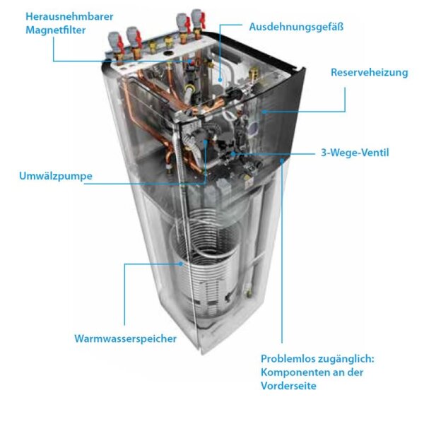 Daikin Altherma 3 H MT ECH2O ETSH12P50E Hydrobox mit Speicher 500 Liter nur Heizen