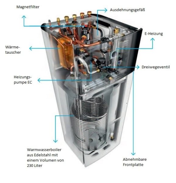 Daikin Altherma 3 R F Set ERLA14DW1 + EBVX16S23D9W Wärmepumpe + Hydromodul mit Speicher 230L HS 9 kW