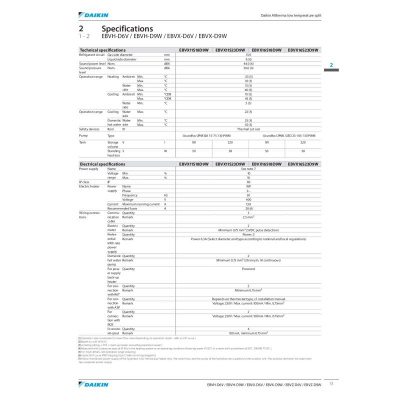 Daikin Altherma 3 R F EBVH11S23D9W Hydrobox mit Speicher 230 L und Heizstab 9 kW Heizen 400 Volt