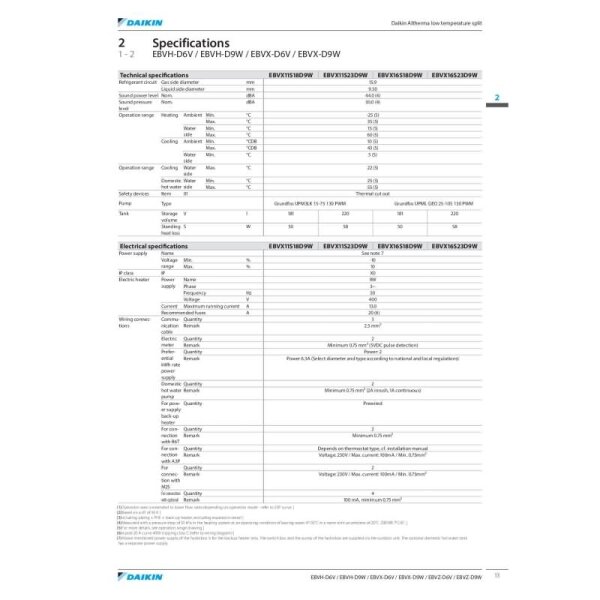 Daikin Altherma 3 R F EBVZ16S23D9W Hydrobox/Speicher 230 L Heizstab 9 kW mit Bivalenzfunktion 400V