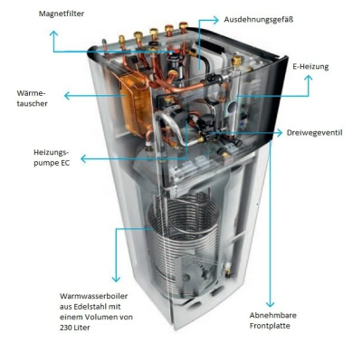 Daikin Altherma 3 R F Set ERLA16DW17 16kW + EBVH16S23D9W Wärmepumpe+Hydromodul/Speicher 230L HS 9 kW