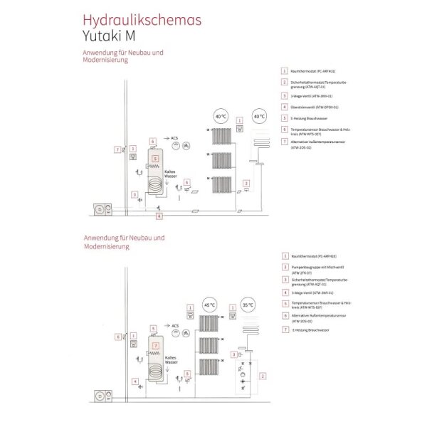 Hitachi Yutaki M RASM-6R1E Monoblock Wärmepumpe zum Heizen / Kühlen / Brauchwasserbereitung 400 Volt