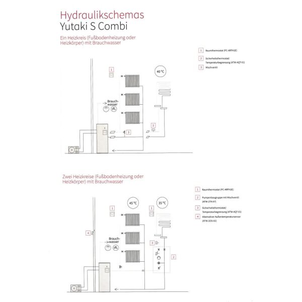 Hitachi Yutaki S Combi 11 kW RAS-4WHVNPE + RWD-4.0NW1E-220S Wärmepumpe + Hydromodul/Speicher 220 L