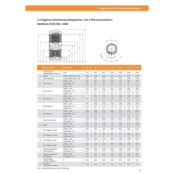 Juratherm EHSS 550 - 500L Hygiene-Schichtenkombispeicher 2 Wärmetauscher für Trink + Heizungswasser