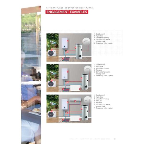 Sinclair S-THERM YUKON MSH-60EB Wärmepumpe Außengerät 6,2 kW / 6,5 kW zum Heizen und Kühlen