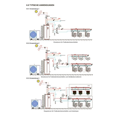 Sinclair S-THERM YUKON Set MSH-120EB-3 + MSH-240TB-3/9 Wärmepumpe + Hydrobox/Speicher WiFi 12kW 240L