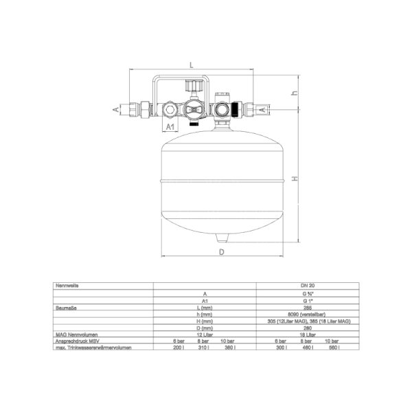 SYR Sicherheitscenter 4807 DN 20 mindestens 12 Liter MAG SCS2012