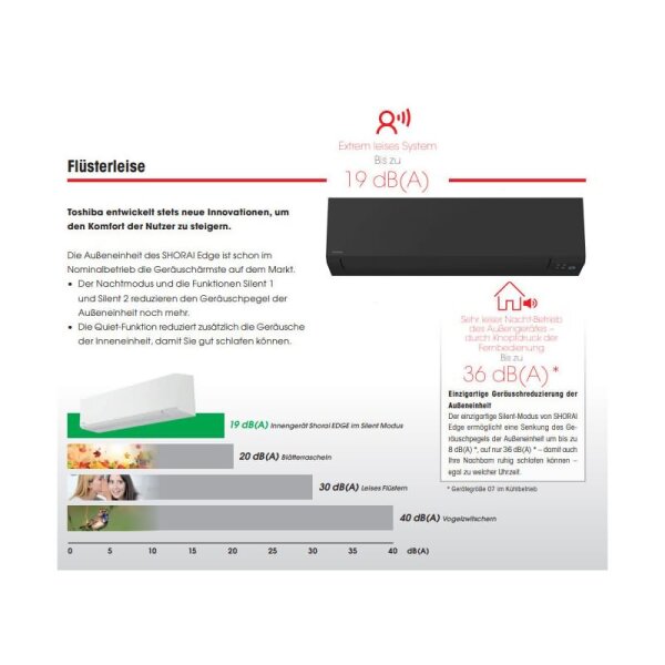 Toshiba Set RAS-B10G3KVSGB-E + RAS-10J2AVSG-E1 WiFi Wandgerät Shorai Edge Black 2,5 kW R32