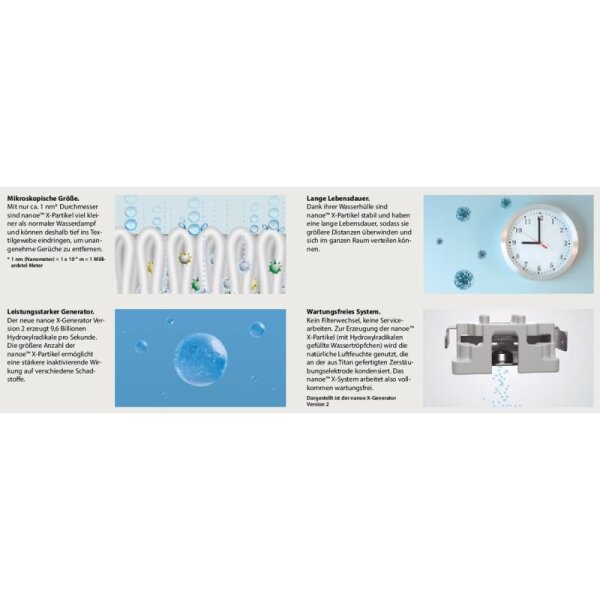Panasonic CS-XZ25CKEW-H WiFi Wandgerät Etherea graphitgrau 2,5 kW für 1 Raum | 25 - 30 m² | R32