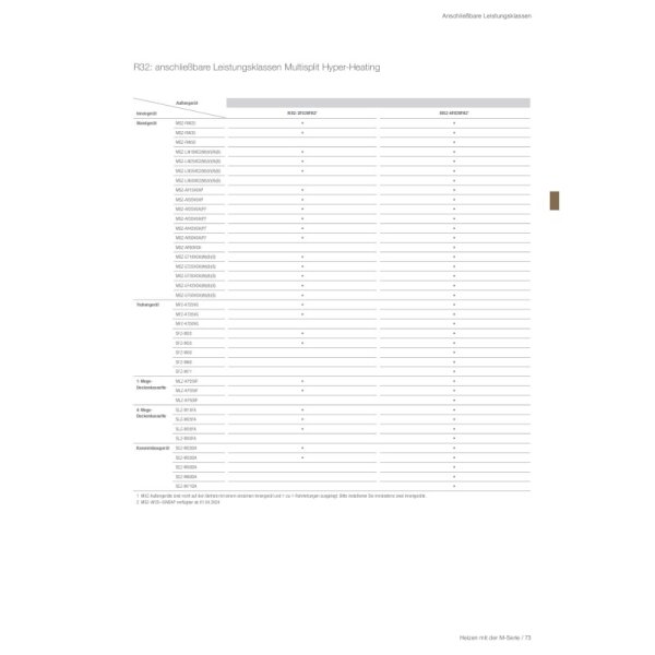 Mitsubishi Electric MXZ-4F83VFHZ2 8,3 kW Multi-Split Außengerät Hyper Heating für 4 Innengeräte R32