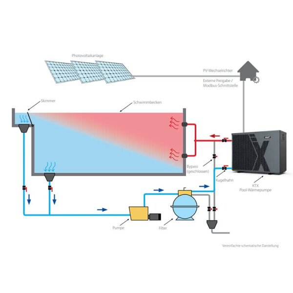 KAUT KTX 21 Pool-Wärmepumpe 21,0 kW | Heizen | Kühlen