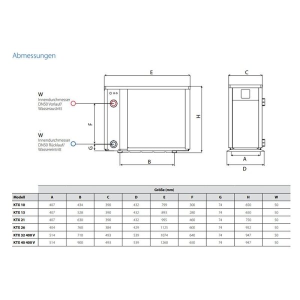 KAUT KTX 26 Pool-Wärmepumpe 25,5 kW | Heizen | Kühlen