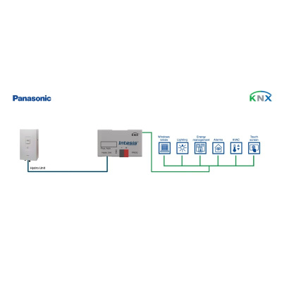 Panasonic Aquarea PAW-AW-KNX-H KNX-Interface für Generation H