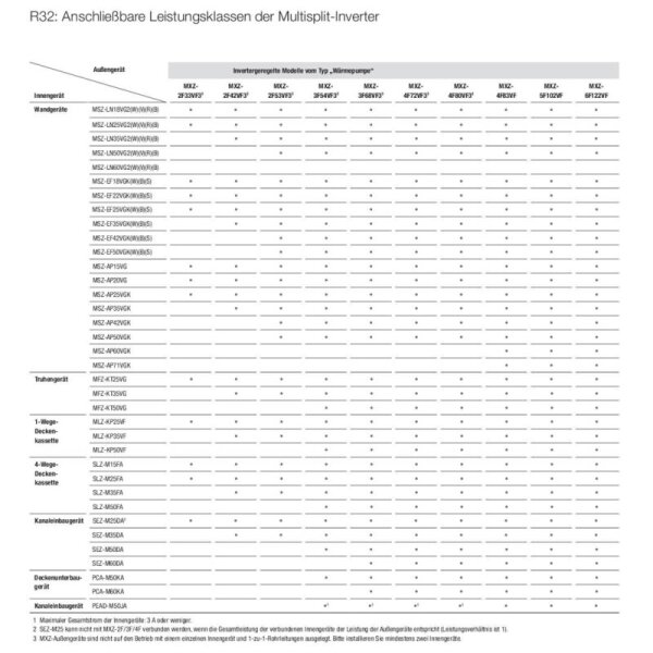 Mitsubishi Electric MXZ-6F120VF2 12,0 kW Multi-Split Außengerät für 2 bis 6 Innengeräte | R32