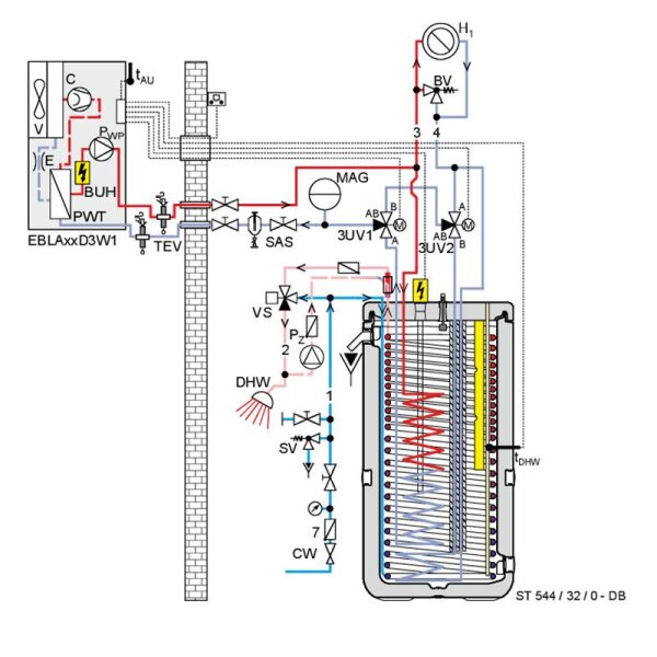 Daikin Altherma 3 M EBLA16D3V3 Luft-Wasser-Wärmepumpe Monoblock Heizen/Kühlen 16kW Heizstab 3kW 230V