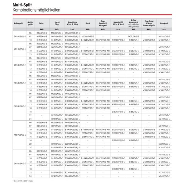 Toshiba RAS-2M10G3AVG-E 3,3 kW Multi-Split Außengerät für 2 Innengeräte | R32