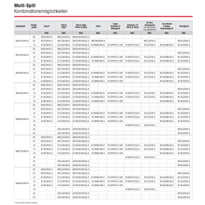 Toshiba RAS-5M34G3AVG-E1 - 10,0 kW Multi-Split Außengerät für bis zu 5 Innengeräte | R32