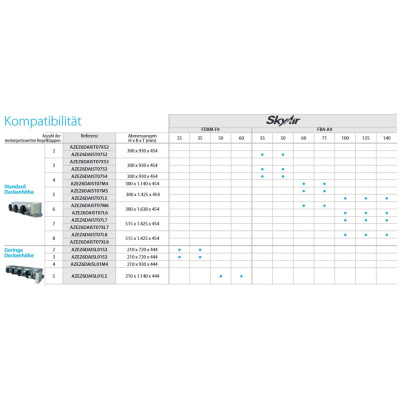 Daikin Set FDXM50F9 + RXM50A Kanalgerät 5,0 kW - Raumgröße 50 - 55 m² R32 Klimaanlage