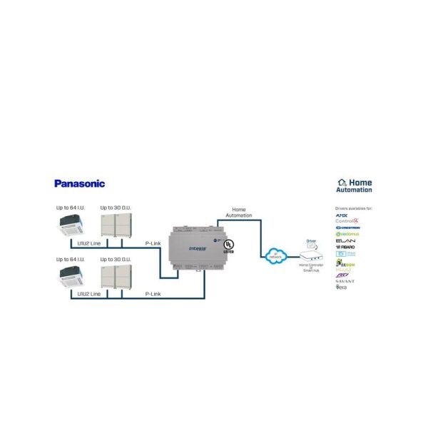 INTESIS IN771AIR00LO000 KNX-Klima-Gateway | Panasonic ECO+ECOg+PACi, 128 IU/60 OU | IN771AIR00LO000