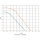 LK Armatur LK C/C 125 LK 863 - Pumpengruppe - gemischter Heizkreis | DN 32 | 299468