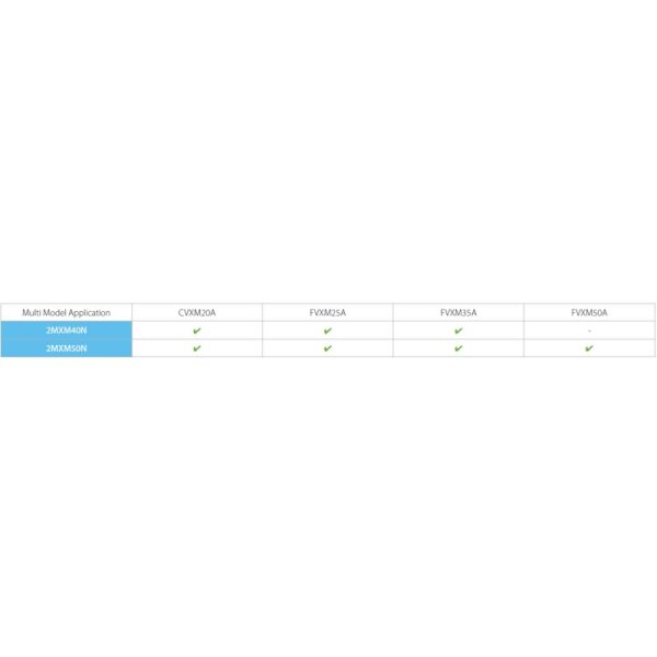 Daikin Truhengerät Perfera WiFi 2,0 kW - CVXM20B | Raumgröße 20 - 25 m² | Nur Multisplit | R32