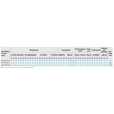 Daikin 5MWXM90A9 Multi+ Außengerät für Warmwasser und Klimatisierung 9.0 kW | 10.0 kW | R32
