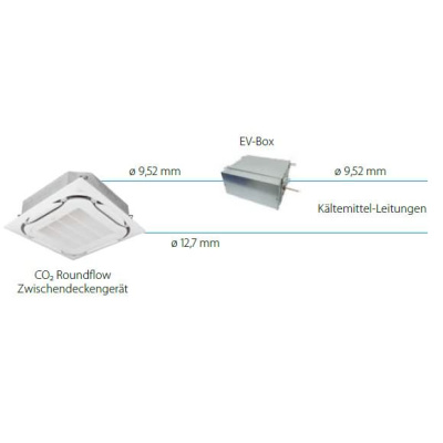 Daikin BEV2N112A Expansionsventilbox für CO2 Roundflow Zwischendeckengerät