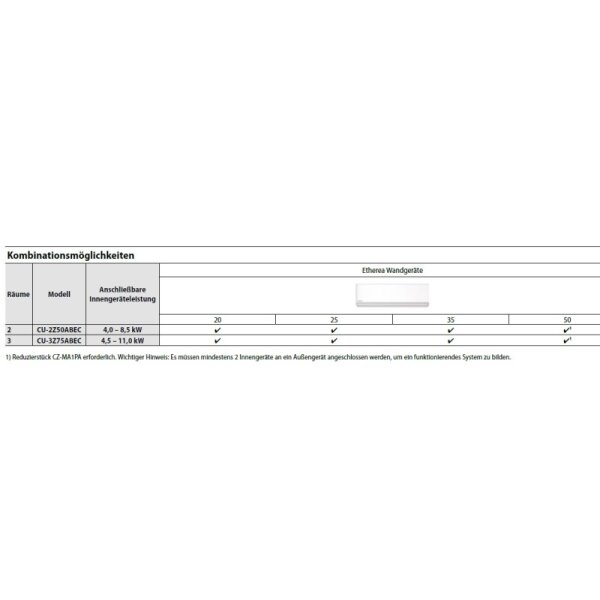 Panasonic CU-3Z75ABEC 7,5 kW Multi-Split Außengerät für 3 Inneneinheiten | R32 | Power Heat