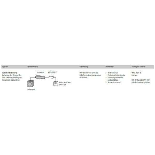 Mitsubishi Electric MAC-497IF-E Interface für Kabelfernbedienung