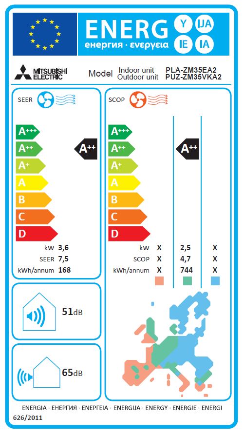Energielabel