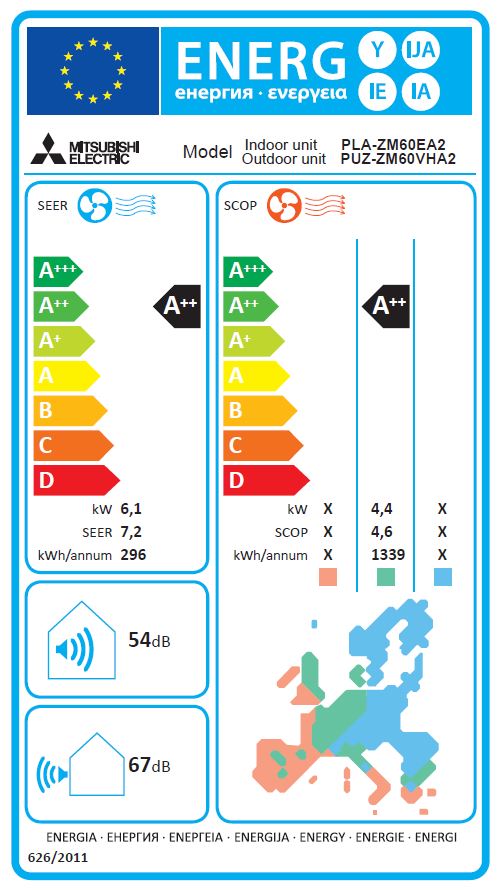 Energielabel