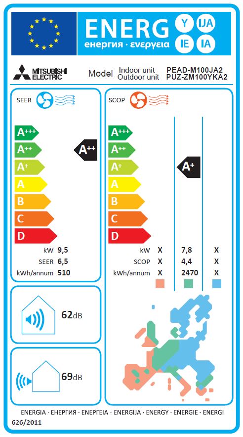 Energielabel