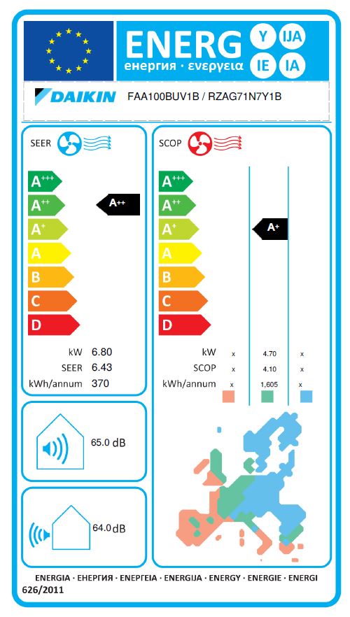 Energielabel