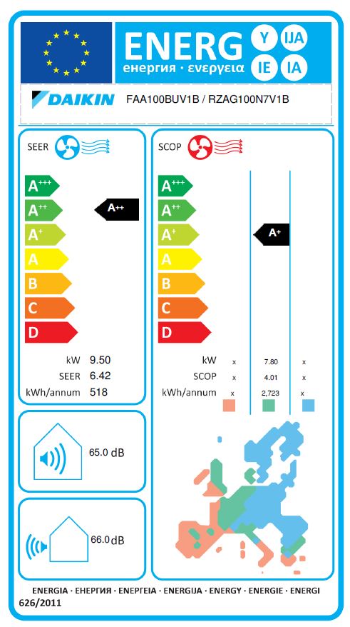 Energielabel