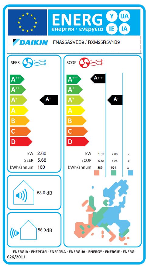 Energielabel