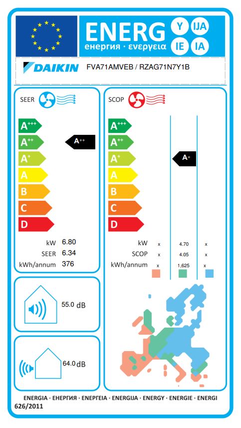 Energielabel