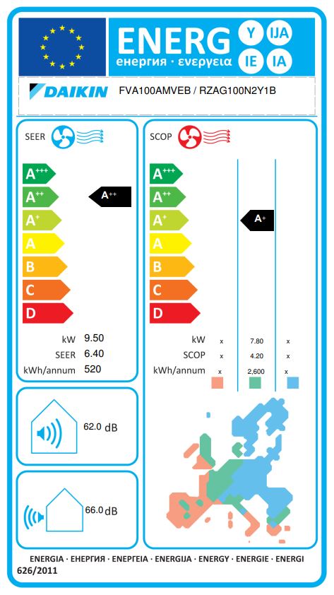 Energielabel