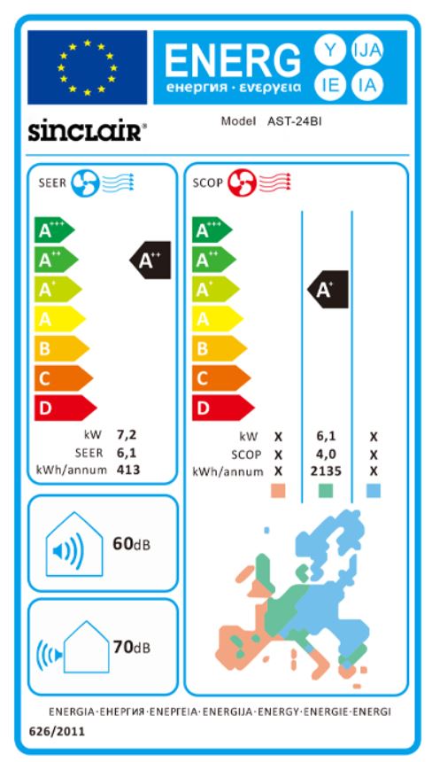 Energielabel