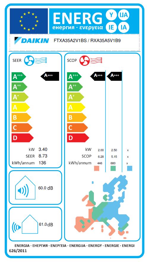 Energielabel