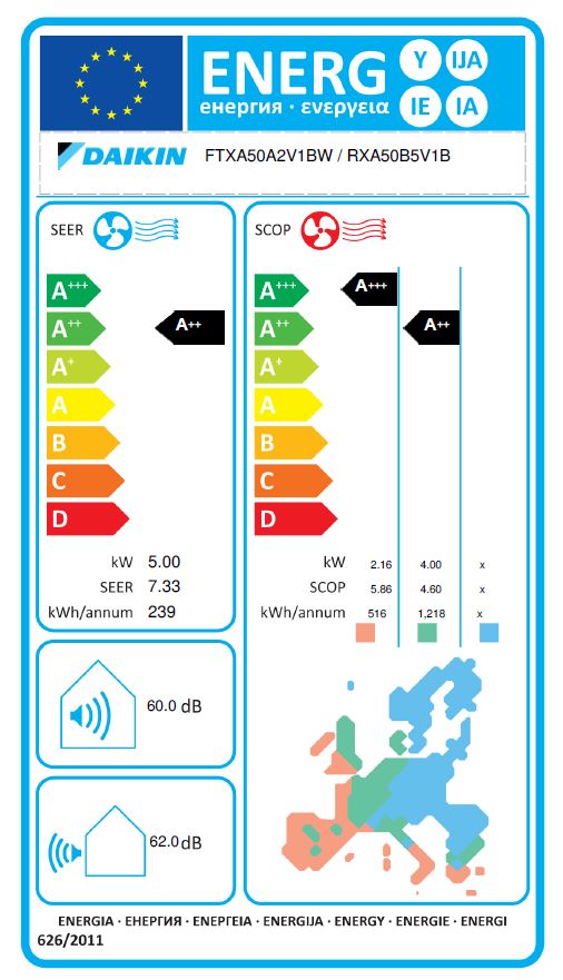 Energielabel