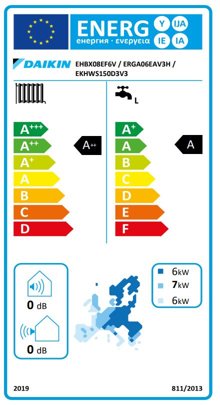 Energielabel